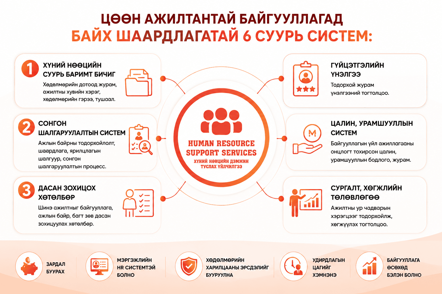 Basic system